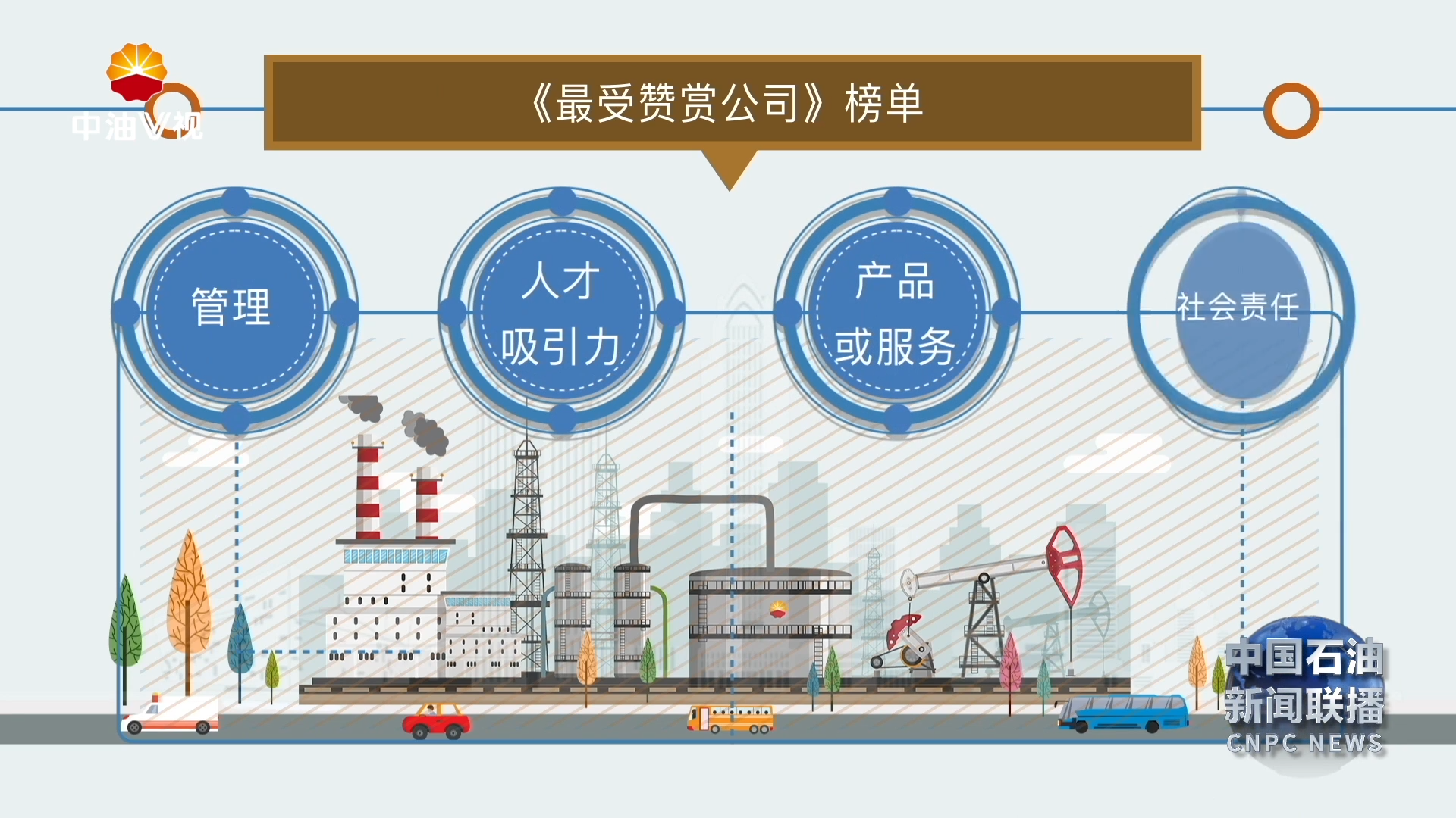 中国石油荣登《财富》最受赞赏中国公司榜单