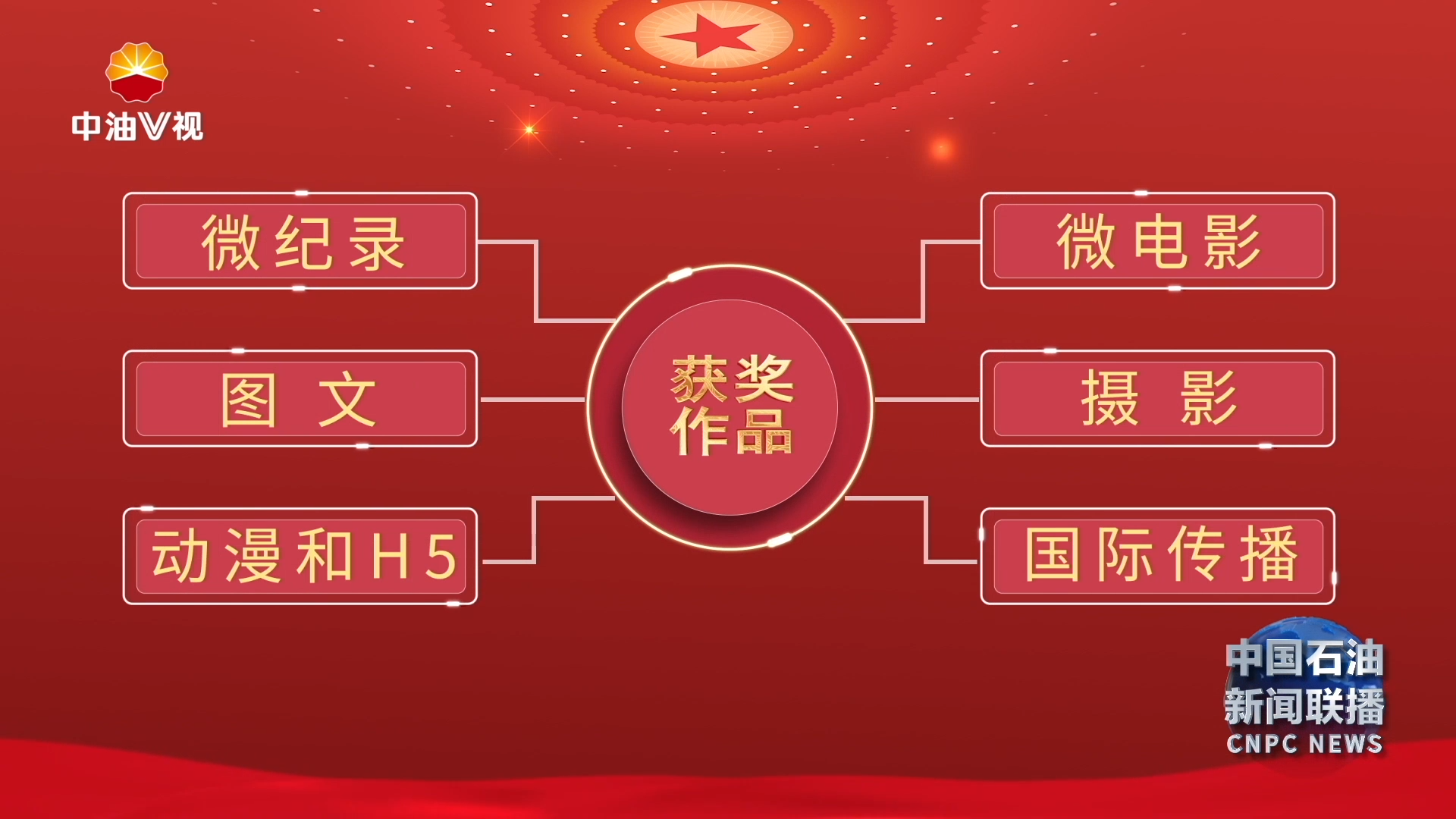 中国石油集团第九届新媒体大赛获奖名单出炉