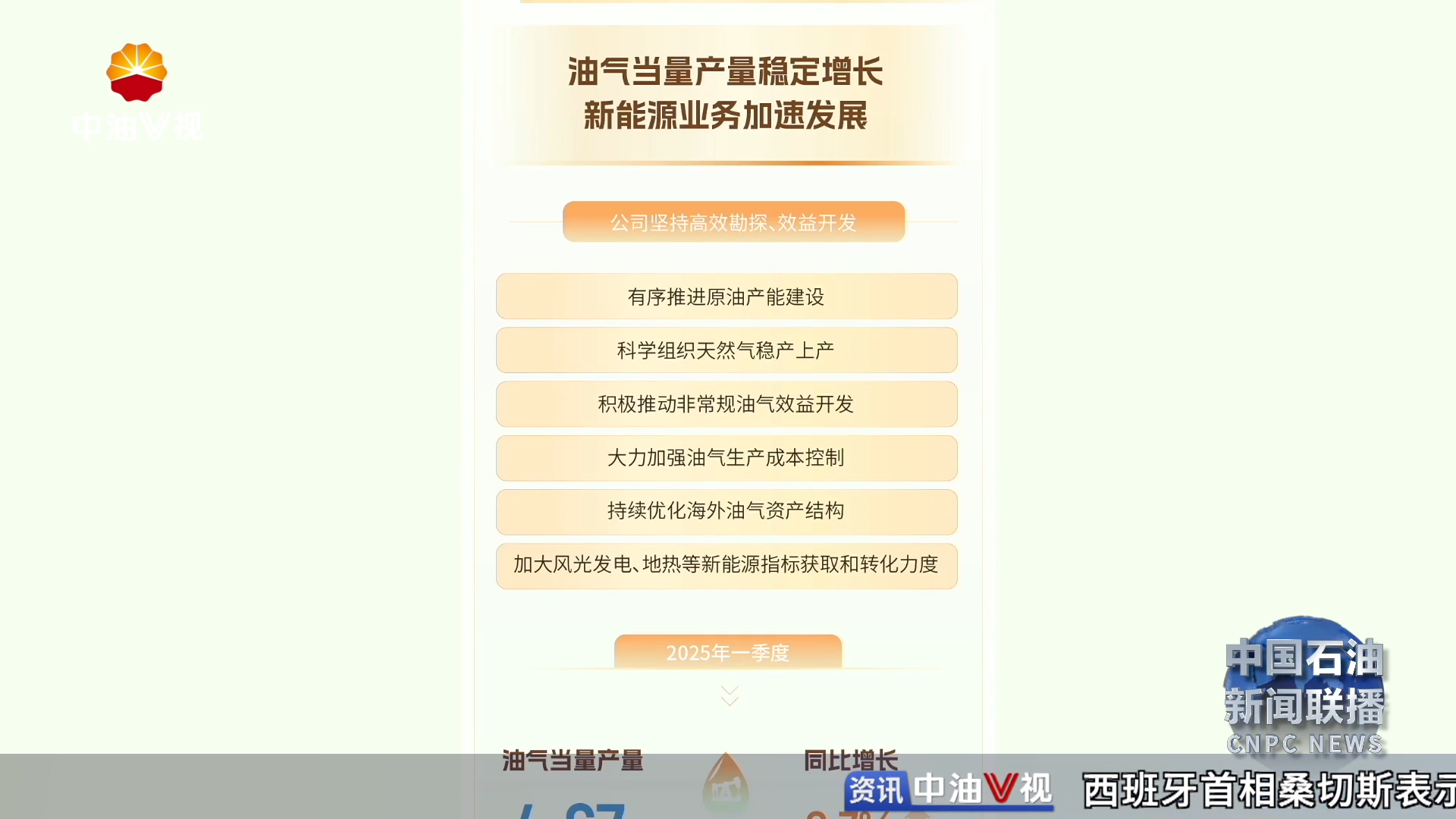 中国石油2025年第一季度实现高质量“开门红”
实现营业收入7531 . 1亿元  归属于母公司股东净利润468 . 1亿元