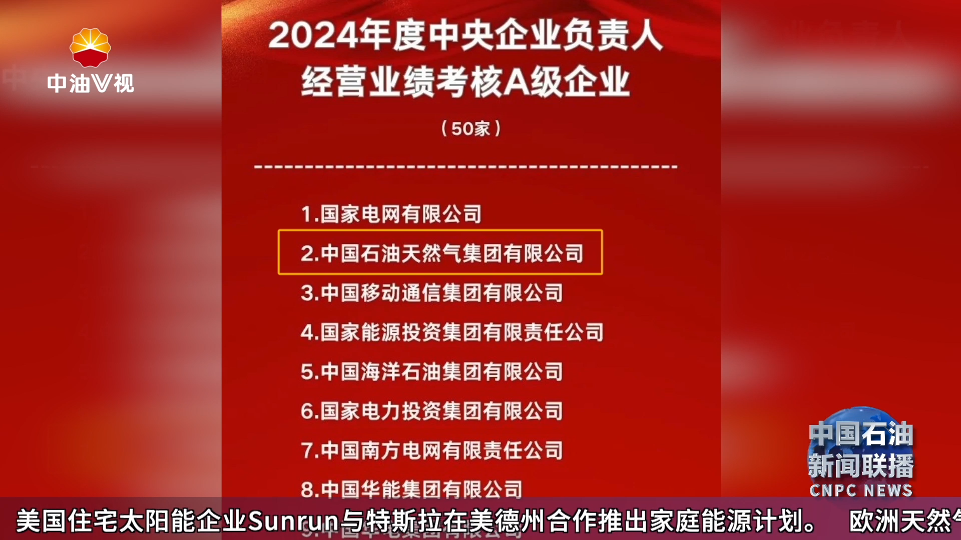 中国石油获央企负责人年度与任期经营业绩考核A级
入选2024年度中央企业科技创新优秀企业榜单