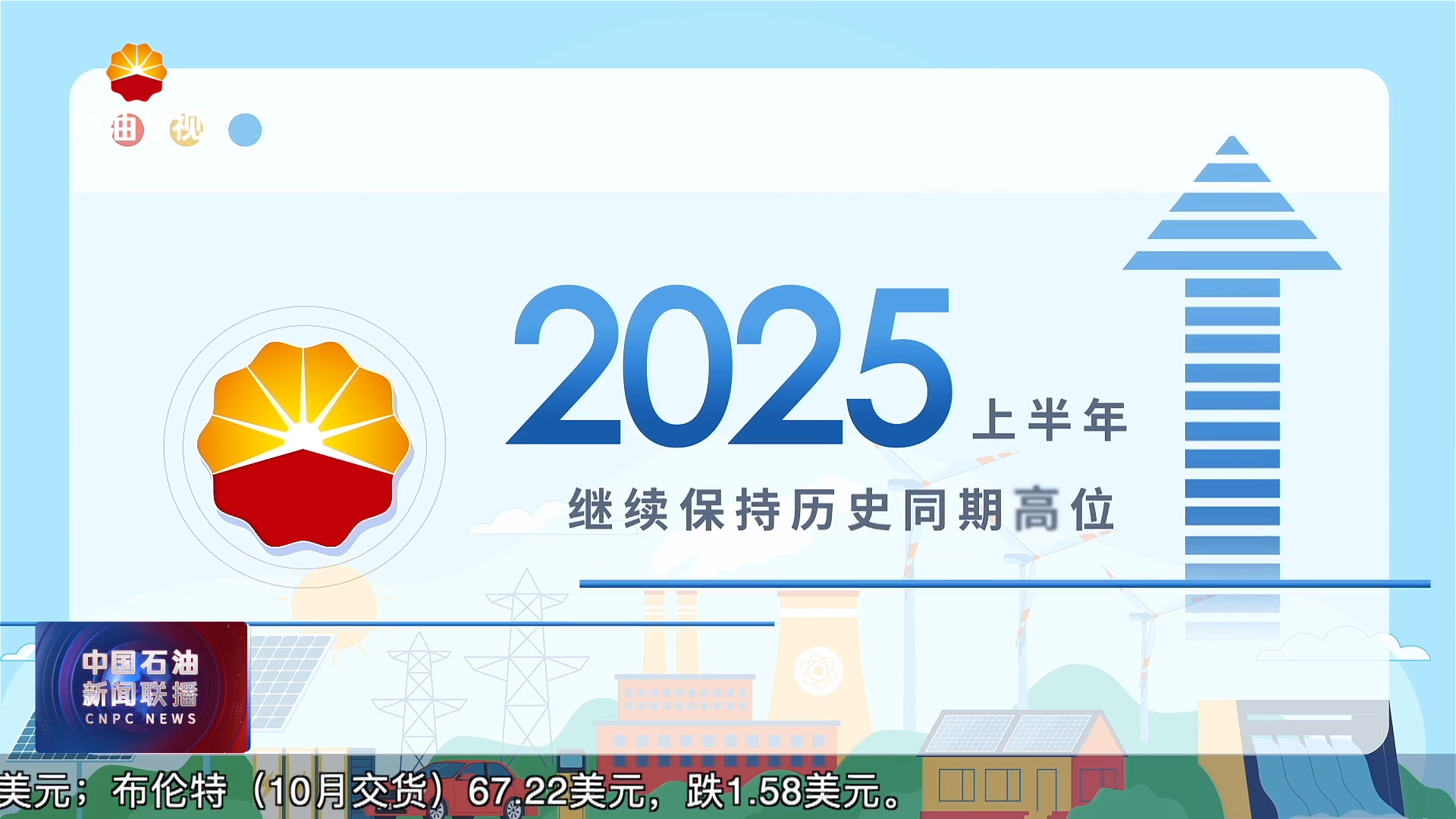 中国石油创新驱动高质量发展 2025年上半年经营业绩保持高位