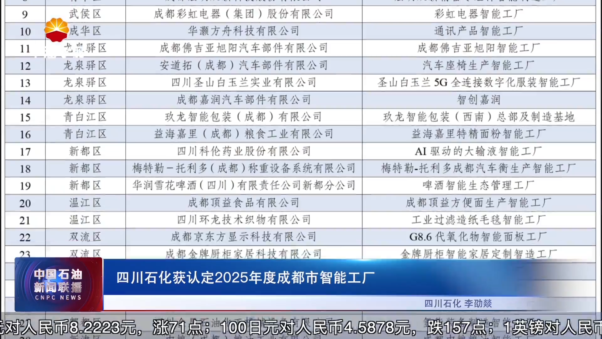 四川石化获认定2025年度成都市智能工厂
